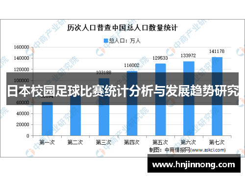 日本校园足球比赛统计分析与发展趋势研究